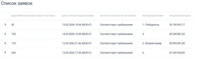 Источник: zakupki.gov.ru