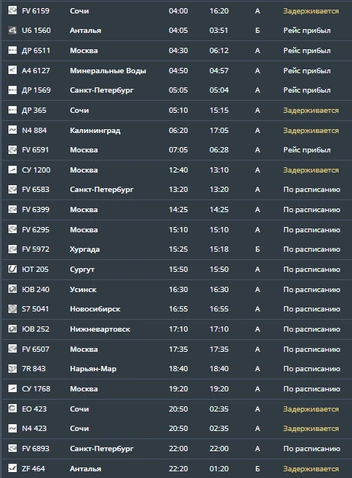 Пассажиры семи рейсов вернутся в Пермь с опозданием | Источник: aviaperm.ru