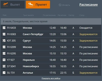 Источник: сайт международного аэропорта Пермь