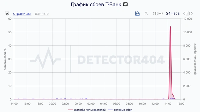 Источник: detector404.ru