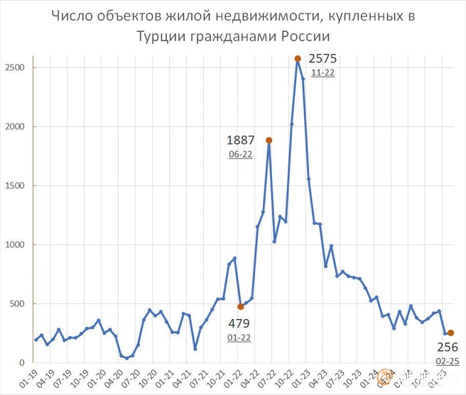 Источник: «Фонтанка.ру»