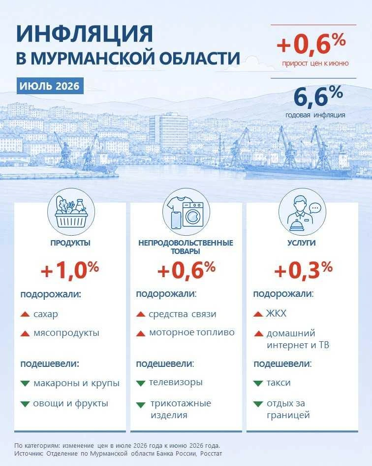 Источник: Отделение Банка России по Мурманской области