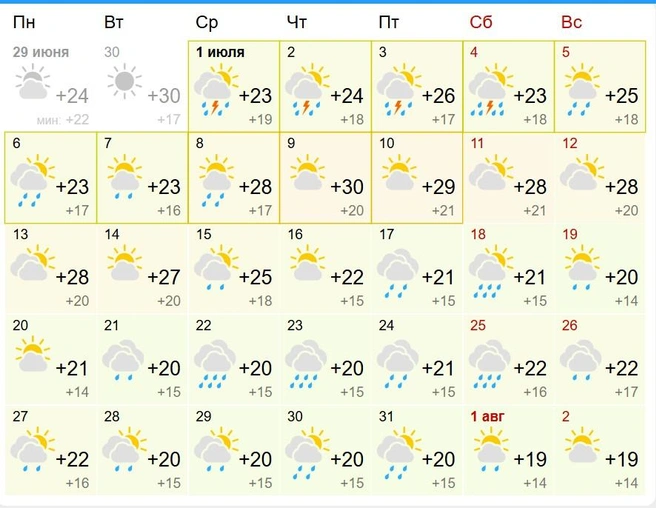 Источник: Gismeteo
