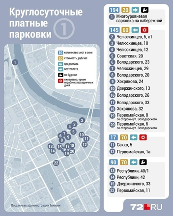 Источник: Дмитрий Гладышев / Городские Медиа
