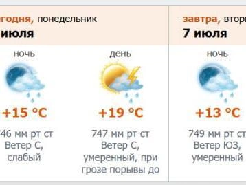Скриншот с портала meteo.nw.ru