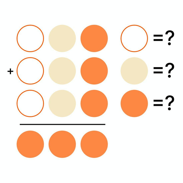 Математическая задачка, которая может сломать мозг: чему равен каждый круг?