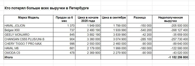 Источник: «Фонтанка.ру»