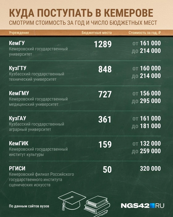 Источник: Юрий Скулыбердин / Городские медиа