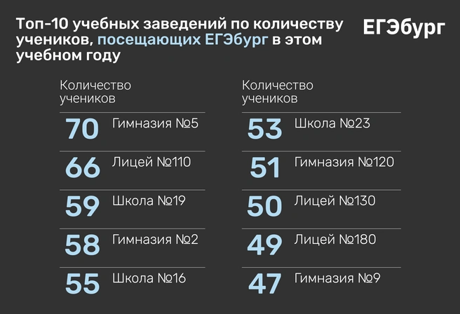 Неожиданно для всех наибольшее распространение феномен получил именно в лучших «рейтинговых» школах Екатеринбурга | Источник: Ирина Калмыкова