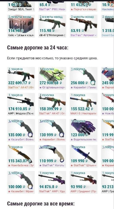 Источник: Артем