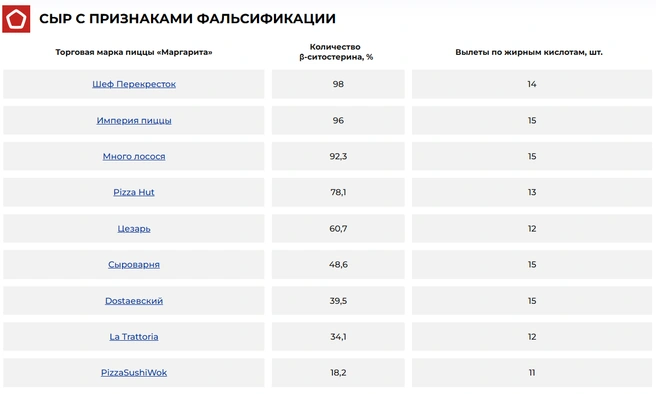 Источник: rskrf.ru
