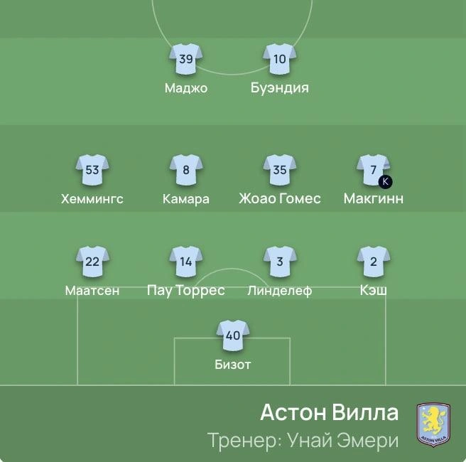 Стартовый состав Унаи Эмери  | Источник: UEFA.com