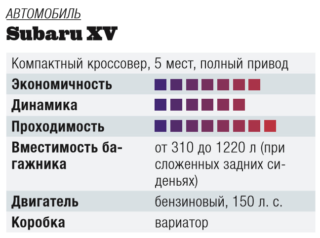 Автопробег: звездный путь