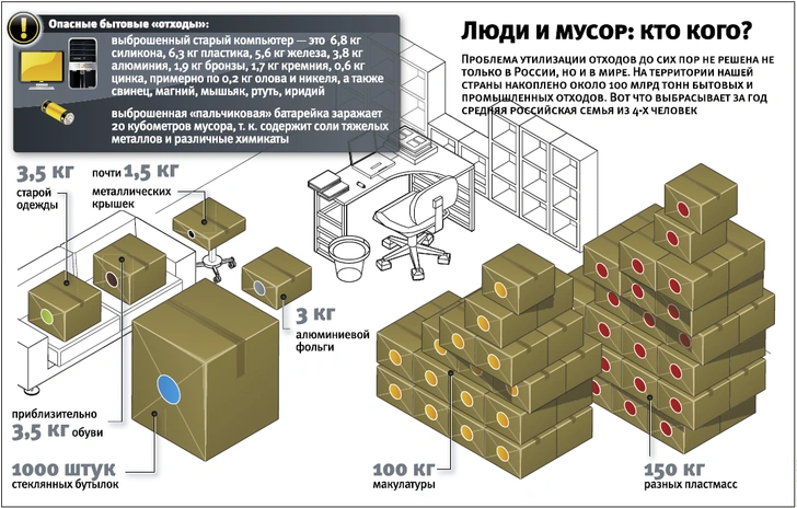 Выброшенный мир: как цивилизация борется с мусором