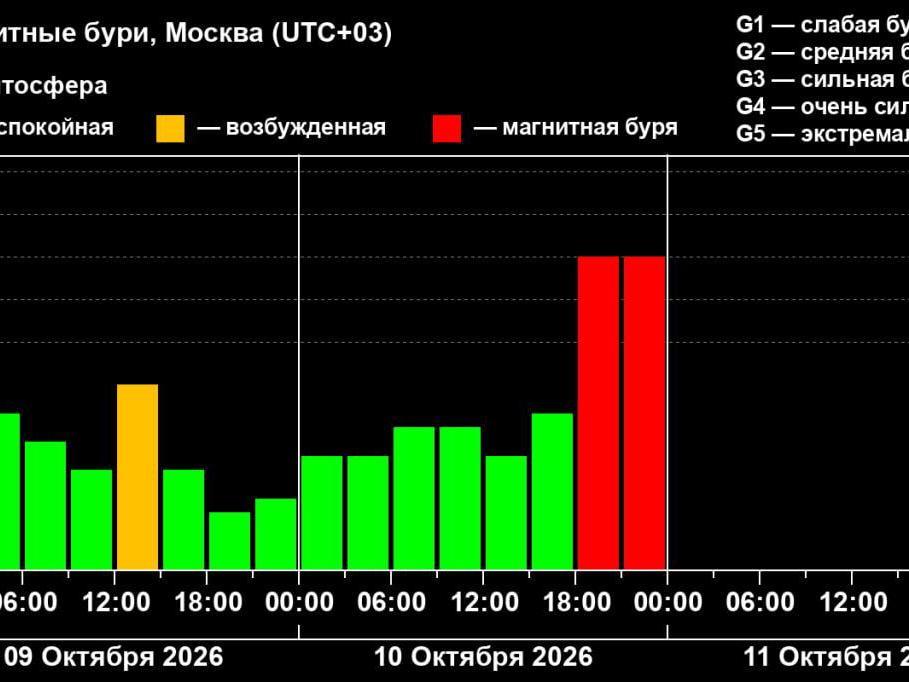Сильнейшая за три месяца магнитная буря на Земле