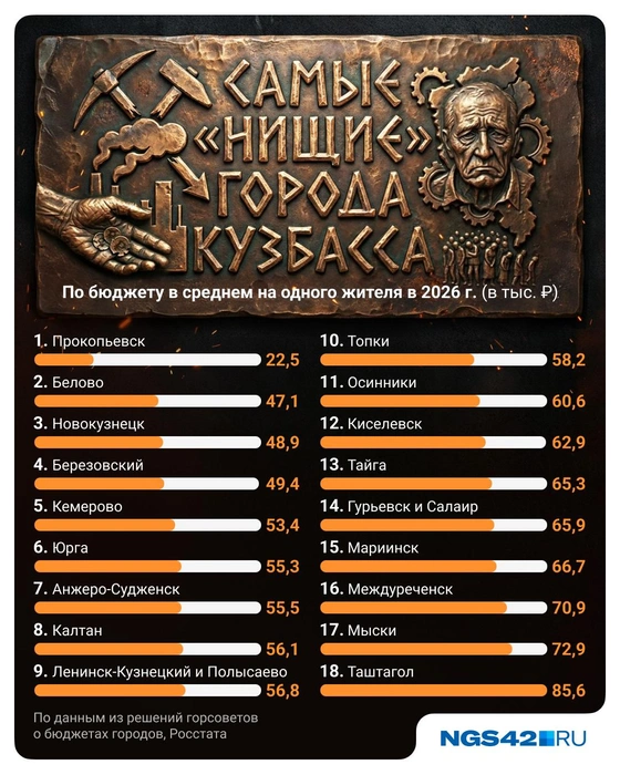 Источник: Полина Авдошина / Городские медиа