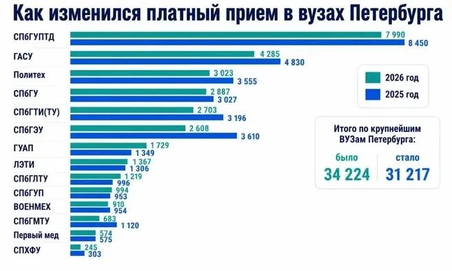 Источник: «Фонтанка.ру»/Chat GPT