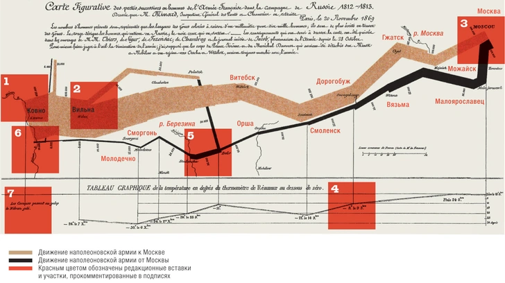 Прибыло — убыло: взгляните на удивительный образец инфографики из 1869 года