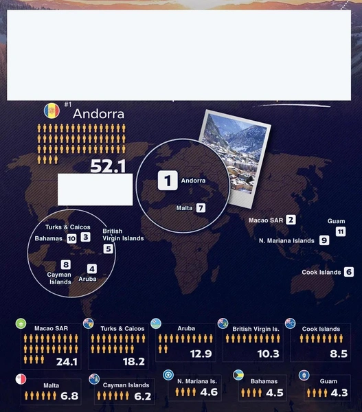 Загадка для самых умных: что изображено на этой инфографике? | Источник: Visual Capitalist via Voronoi App