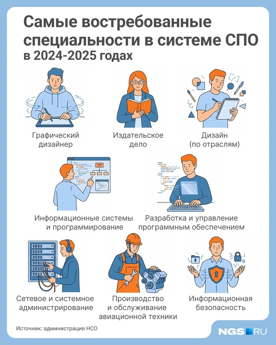 В колледжах востребованы самые разные специальности | Источник: Юрий Орлов / Городские медиа