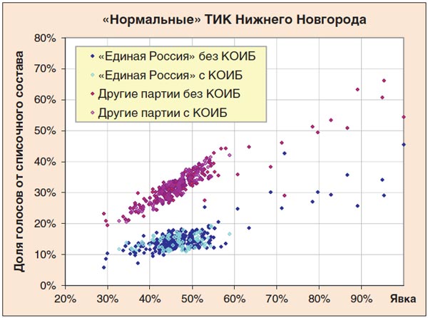 Скажи-ка Гаусс, ведь не даром…