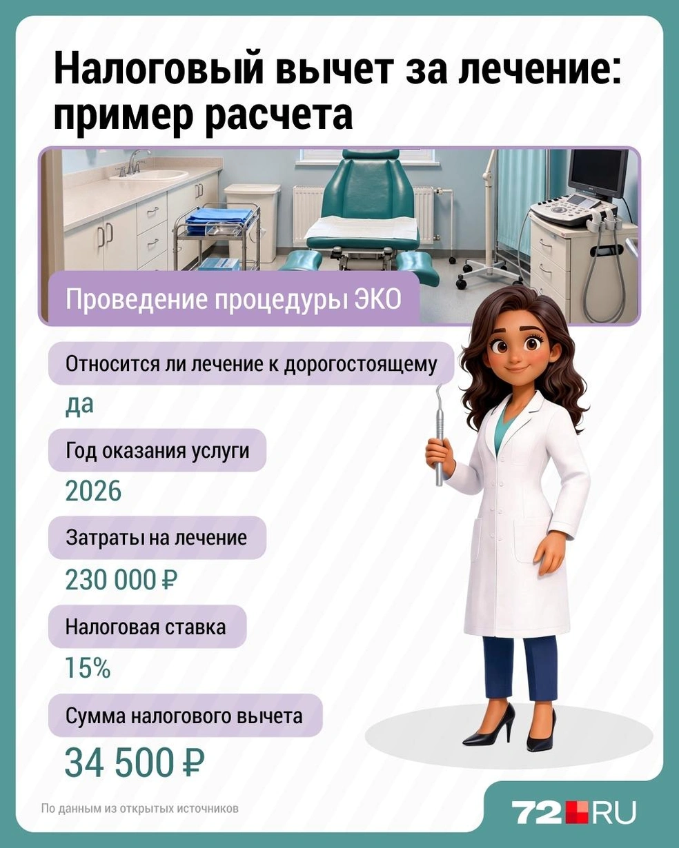 Источник: Дмитрий Гладышев / 72.RU 