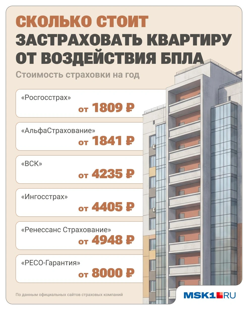 Минимальная стоимость страхового полиса зависит от покрытия ущерба | Источник: Юрий Скулыбердин / Городские медиа
