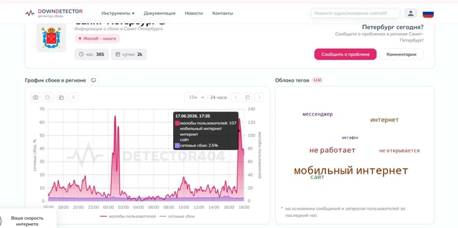 Источник: https://detector404.ru/