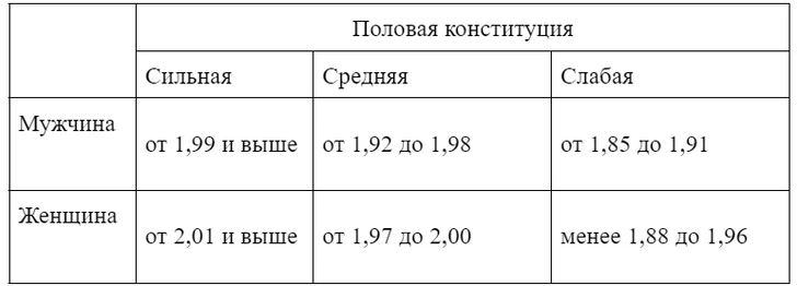 Как определить половую конституцию и рассчитать сексуальную совместимость: 5 способов