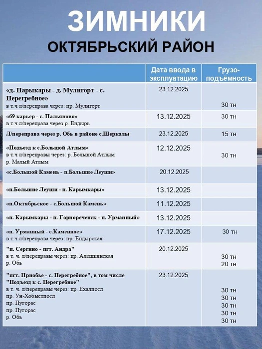 Источник: «Управление автодорог Югры» / T.me