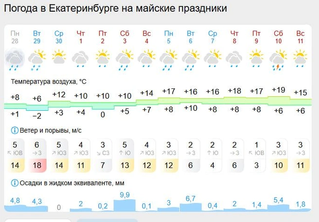 Источник: gismeteo.ru