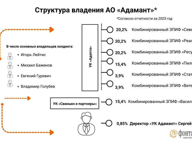Источник: Инфографика, «Фонтанка.ру»