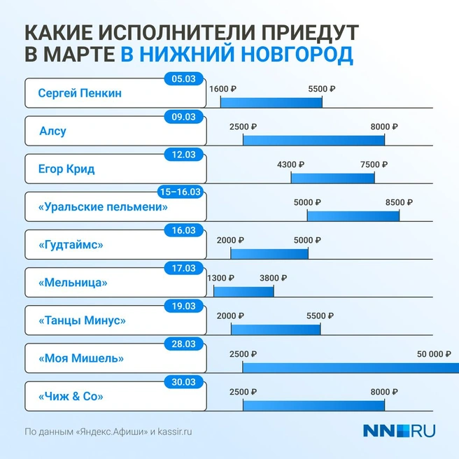 Источник: Серафима Пантыкина / Городские медиа