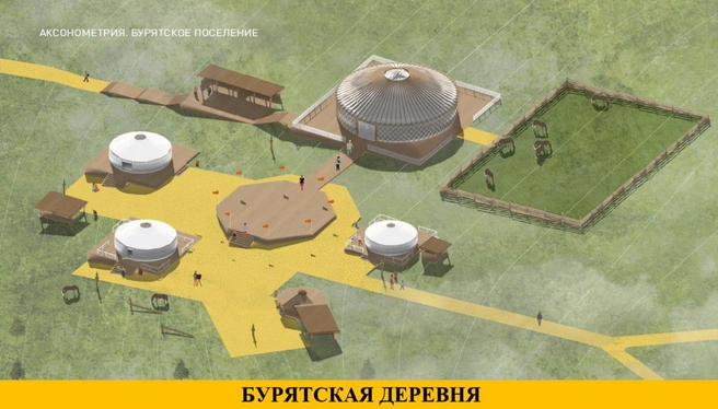 Источник: проект развития территории этно-археопарка «Сухотино»