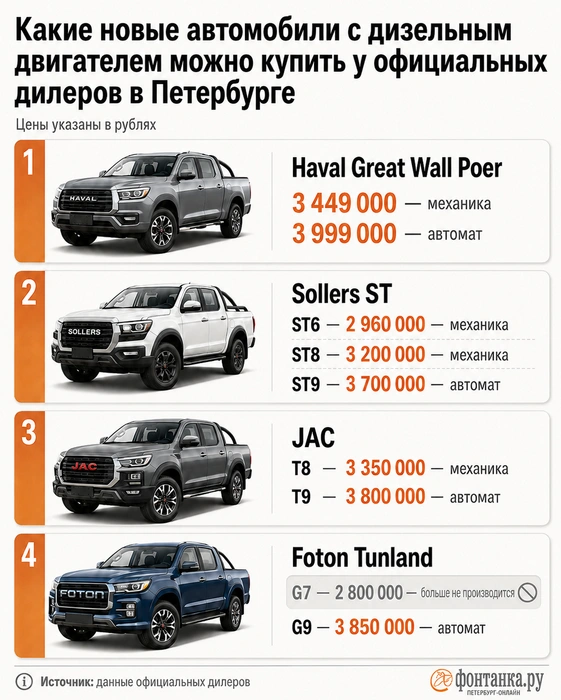 Источник: «Фонтанка.ру»