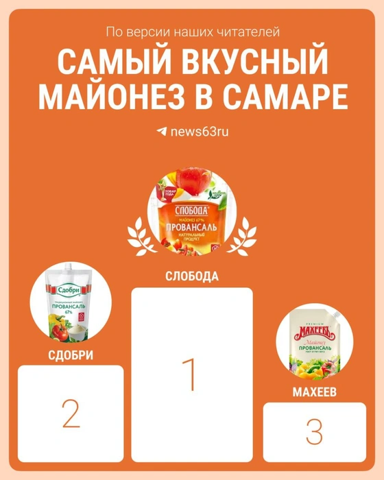 Источник: 63.RU