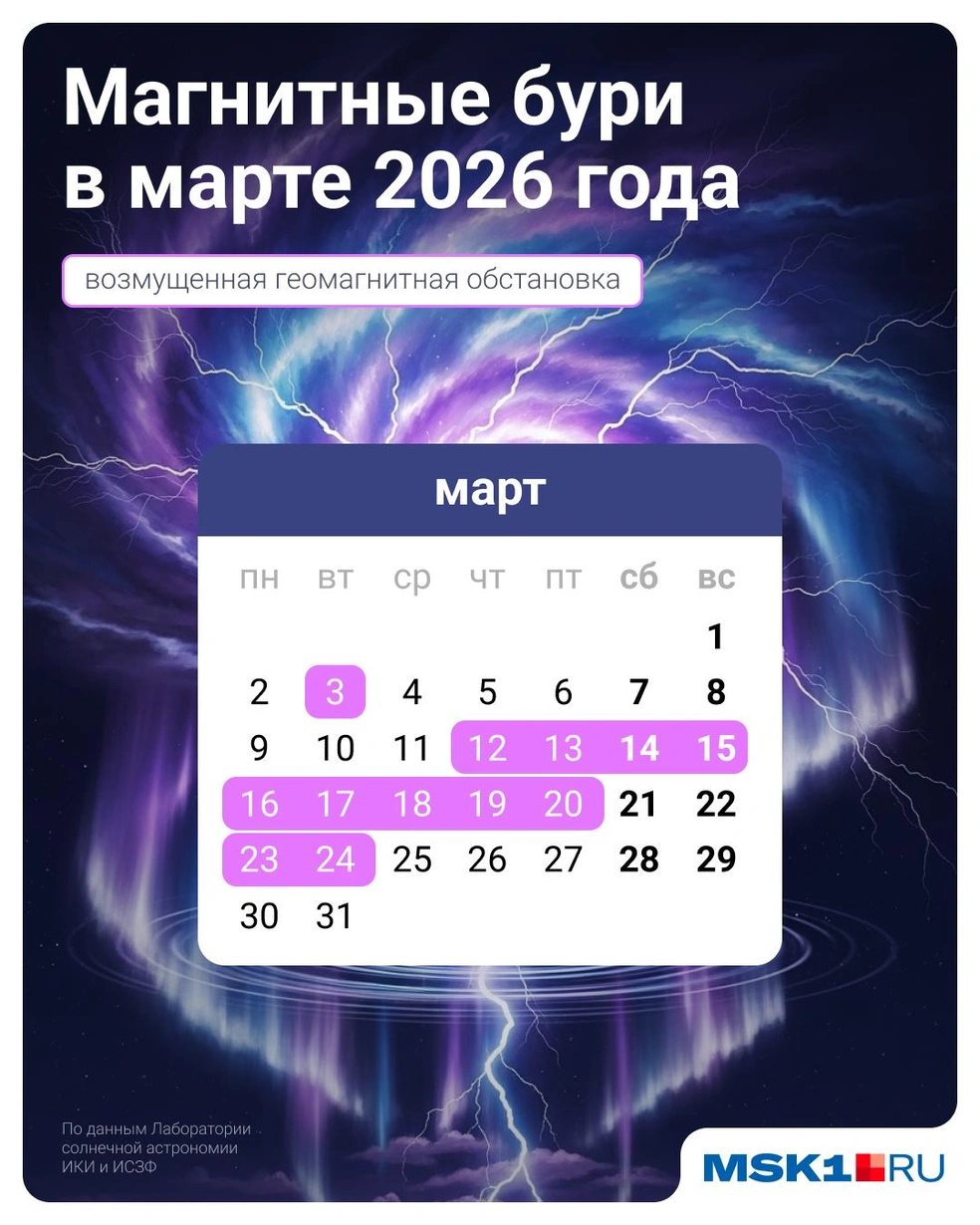 Когда метеофон будет возмущенным | Источник: Евгения Бикунова / Городские медиа