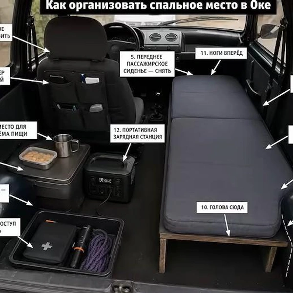 Схема организации пространства в «Оке» у Филиппа | Источник: «Фил в деле» / YouTube