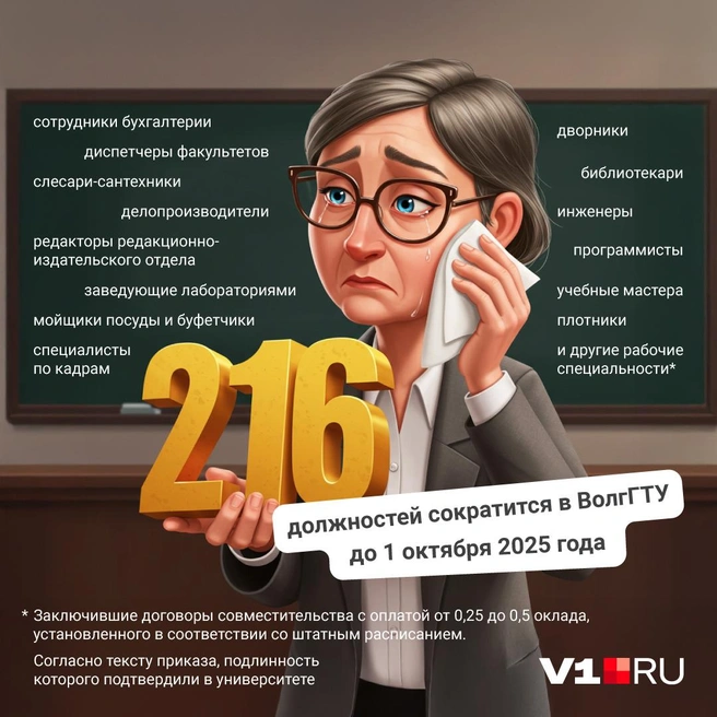 Источник: Полина Авдошина / V1.RU
