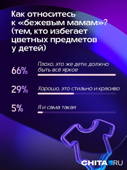 Источник: Александра Стецюк / Городские медиа
