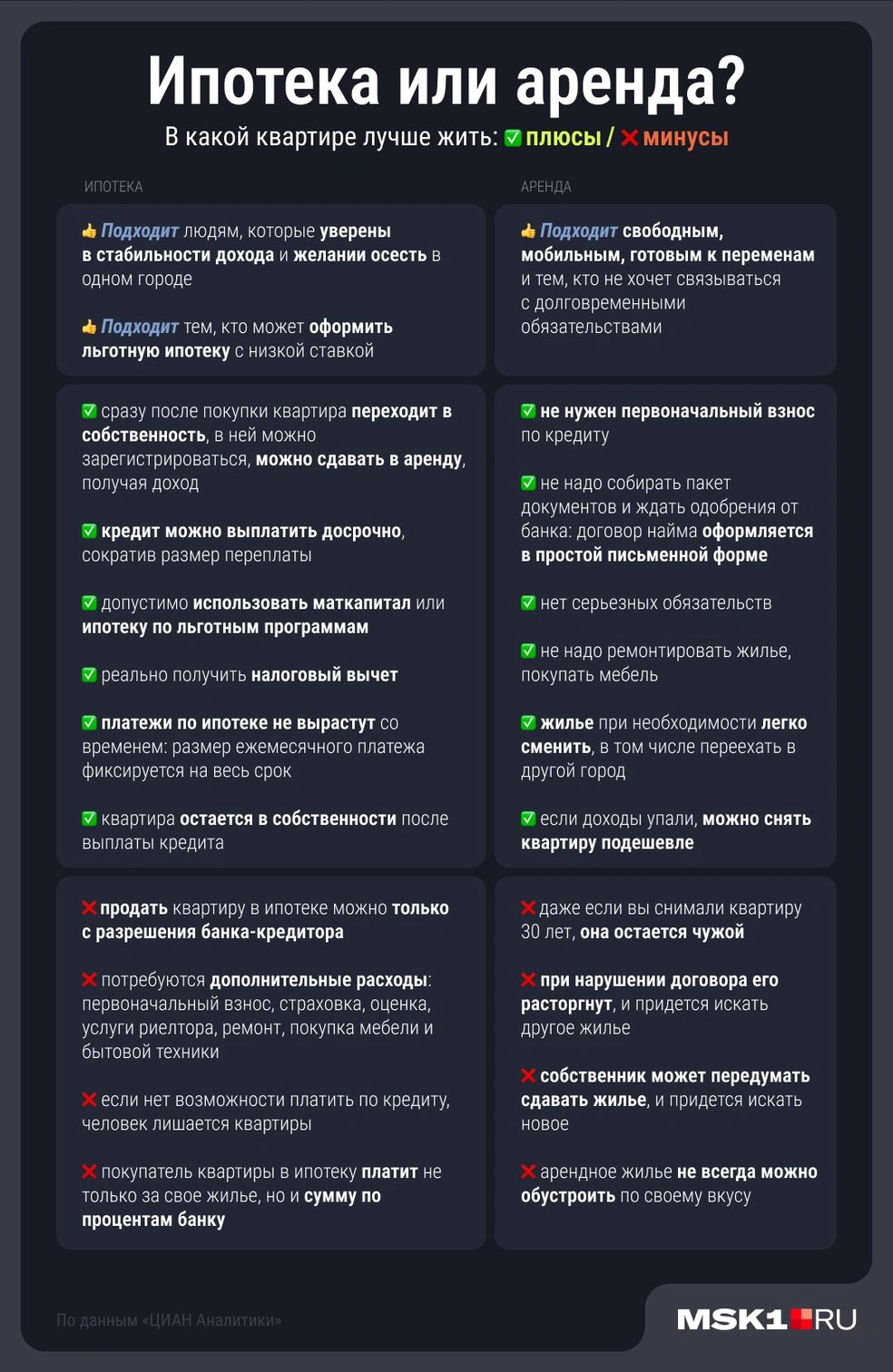 Кому-то выгоднее вложиться в ипотеку и перестать платить деньги за жилье чужим людям, а кому-то лучше оставаться в съемной квартире | Источник: Серафима Пантыкина / Городские медиа