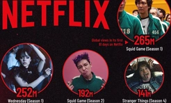 Самые просматриваемые сериалы Netflix за все время