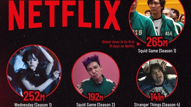 Самые просматриваемые сериалы Netflix за все время