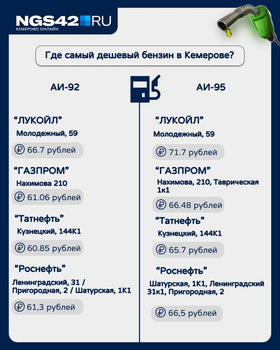 Источник: Редакция NGS42.RU
