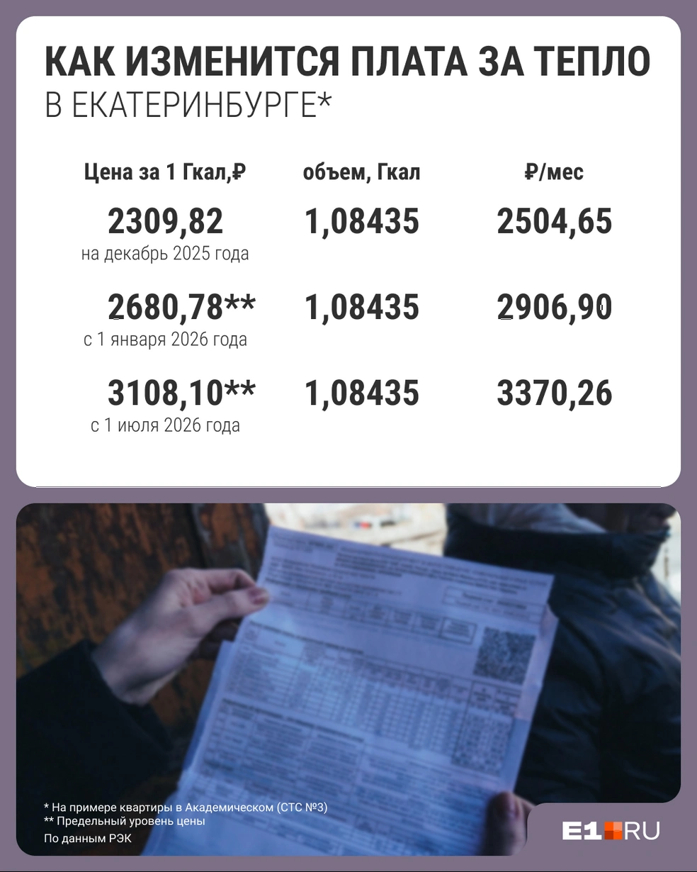 Цены на 2026 год указаны по максимально возможному уровню, то есть&nbsp;— они могут быть и ниже | Источник: Филипп Сапегин / E1.RU