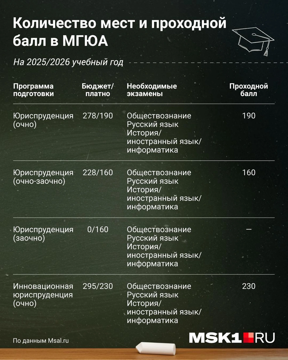 Источник: Евгения Бикунова / Городские медиа