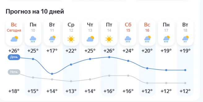 Источник: yandex.ru