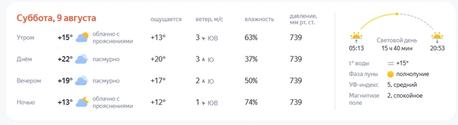 Источник: yandex.ru/pogoda