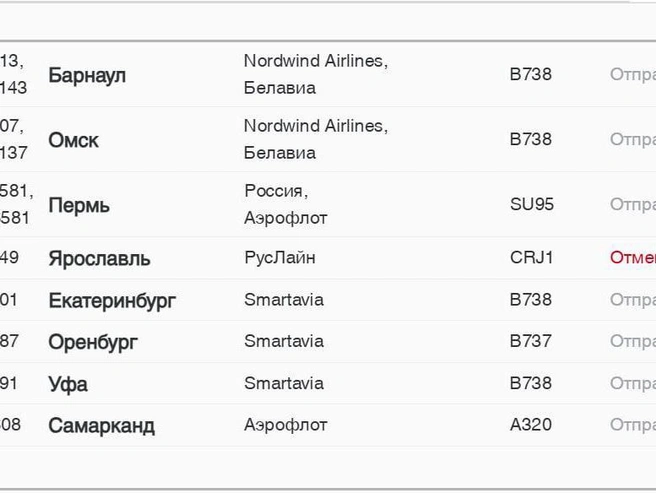 По данным табло, рейс в Ярославль был перенесен на 1:30, но затем отменен. | Источник: аэропорт «Пулково»