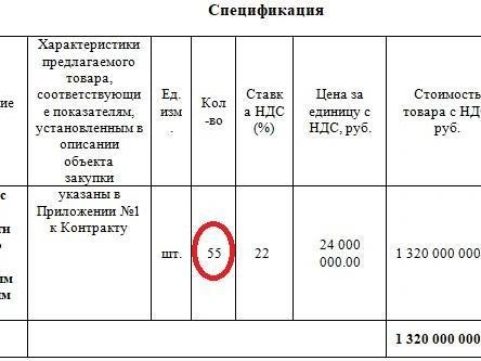 Дополнительное соглашение от 27 февраля 2026 года увеличило количество закупаемых троллейбусов до 55. | Источник: Госзакупки